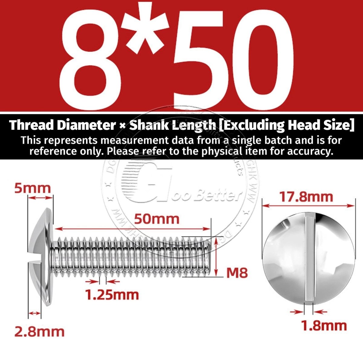 A2 Stainless Steel Mushroom Head Slotted Machine Screws — M2 to M8, Multiple Lengths - HomeDIYer
