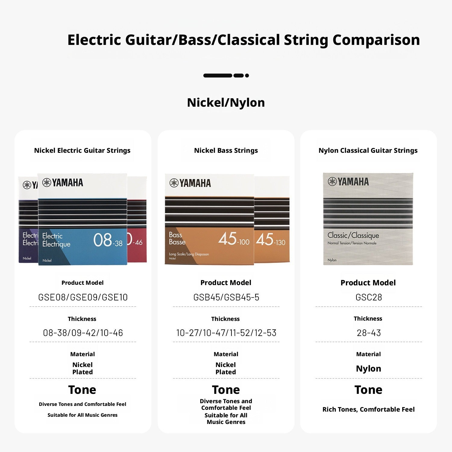 Yamaha GS Series Strings – Folk, Classical, Electric & Bass – Brass, Phosphor Bronze, Nickel, Nylon
