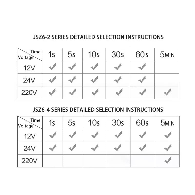 Relay DC 12V/24V, AC 220V Timer relay 1,5,10,30,60 second 5 minute JSZ6 - 2/ - 4 - HomeDIYer