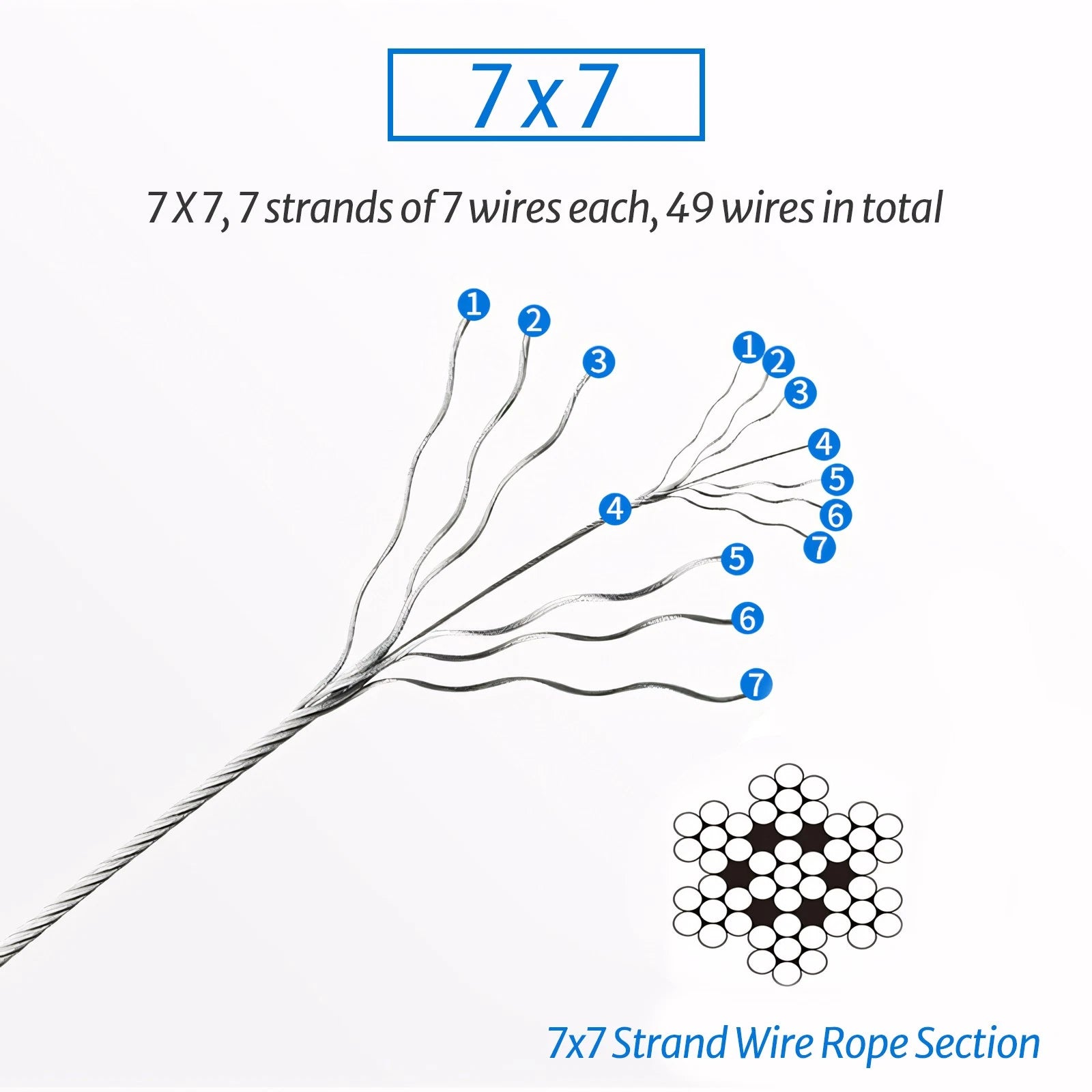 316 A4 Stainless Steel Wire Rope 0.8mm-12mm LIFTING METAL CABLE 7x7-7x19