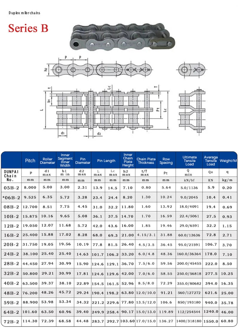 Roller Chain American/British Standard 1.5 Or 5 Metres + CL OL Connecting Links