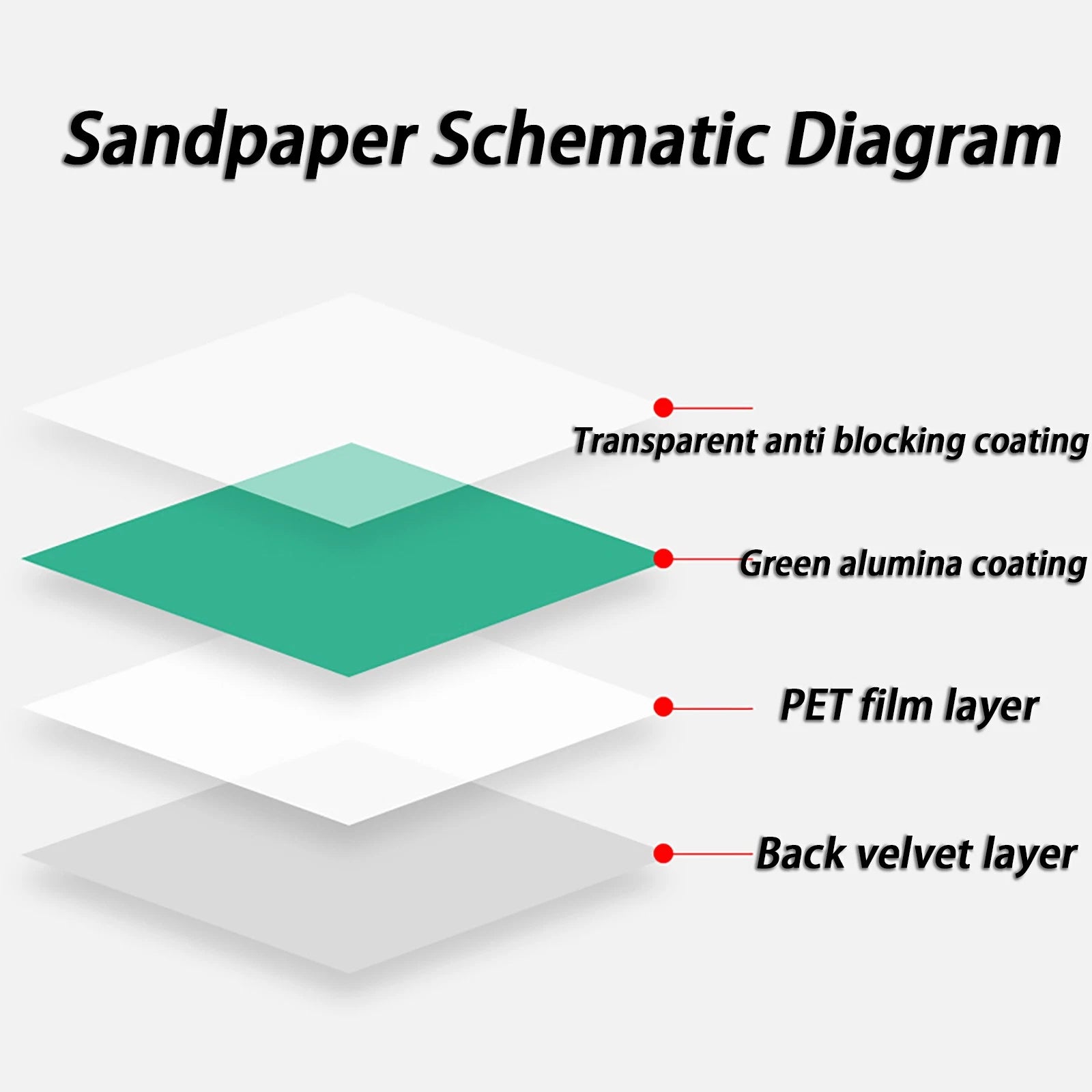 50mm - 150mm Wet & Dry Sanding Discs Sandpaper Film Hook and Loop Pads - Green