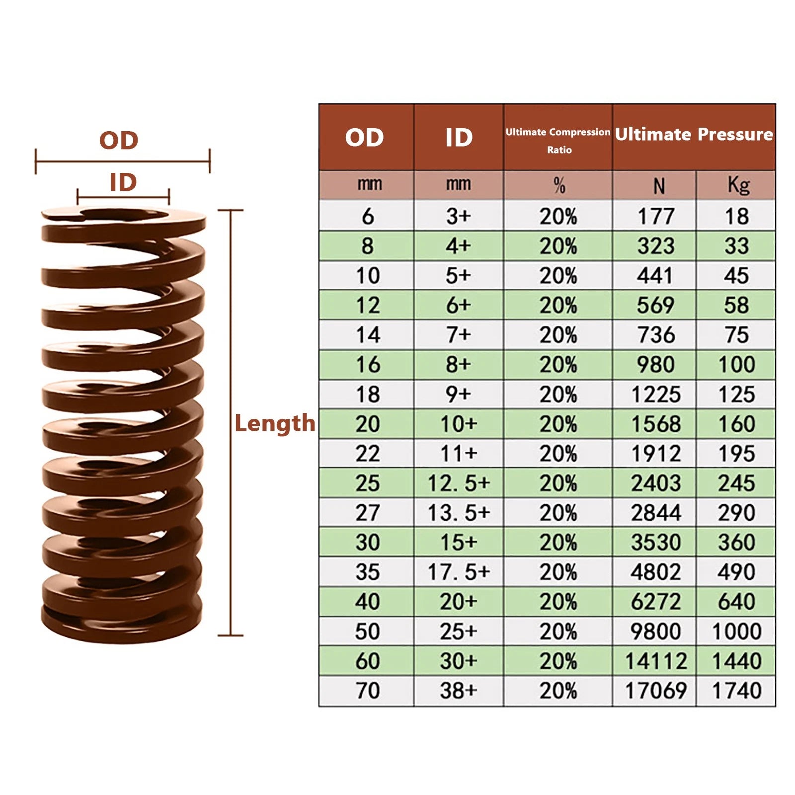 Heavy Load Duty Compression Die Spring, 8mm-18mm Diameter & Up To 55mm Long JIS