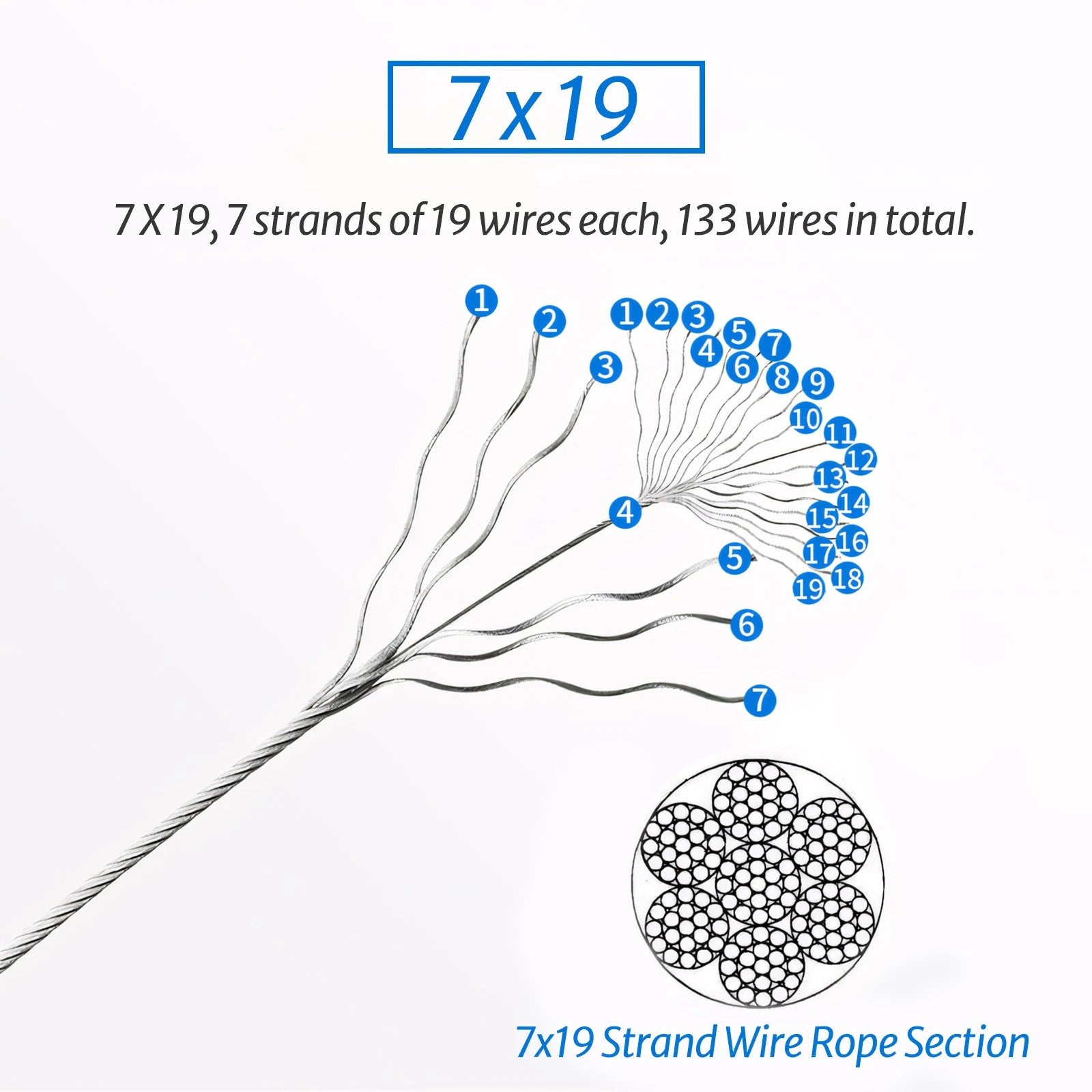 316 A4 Stainless Steel Wire Rope 0.8mm-12mm LIFTING METAL CABLE 7x7-7x19