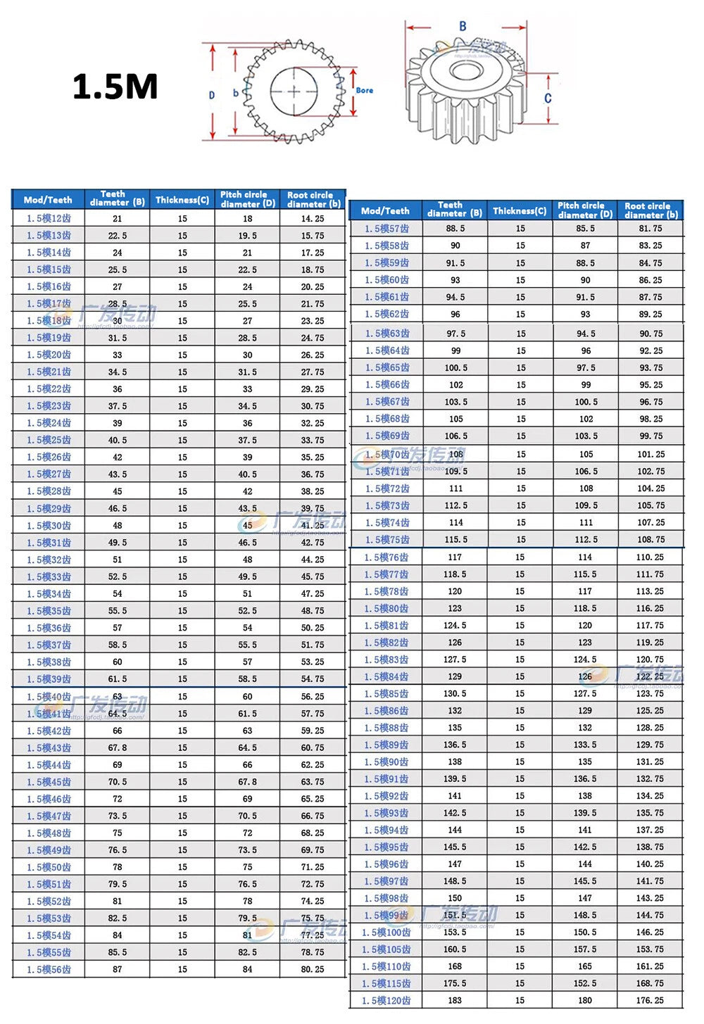 1/1.5/2/2.5/3/4/5 Mod 10-150T Spur Gear 45# Steel Pinion Gear Thickness 10-40mm