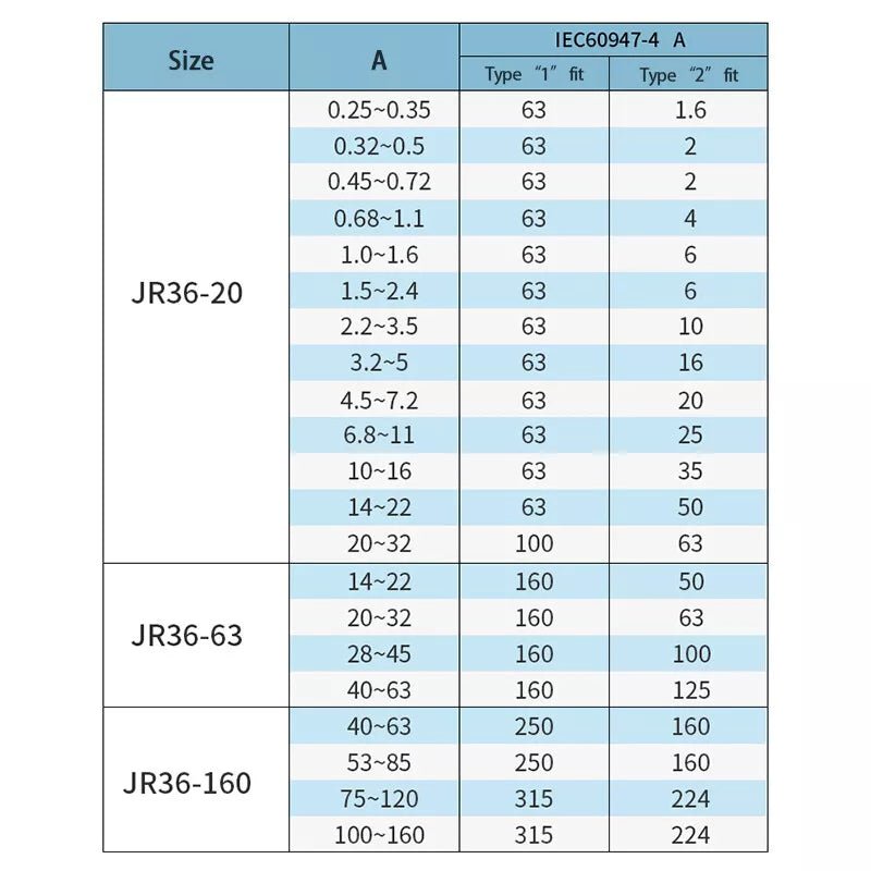 Thermal Overload Relays 0.32Amp - 160Amp For 3 Phase Motor Protector JR36 Series - HomeDIYer