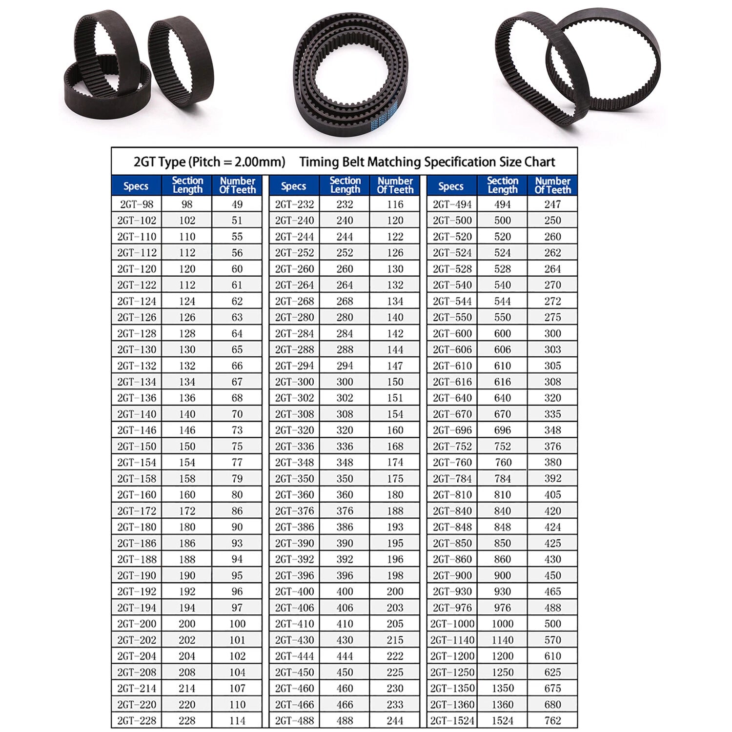 25T Timing Belt Smooth Tooth Drive Pulley GT2 Closed Timing-Synchronous Belt