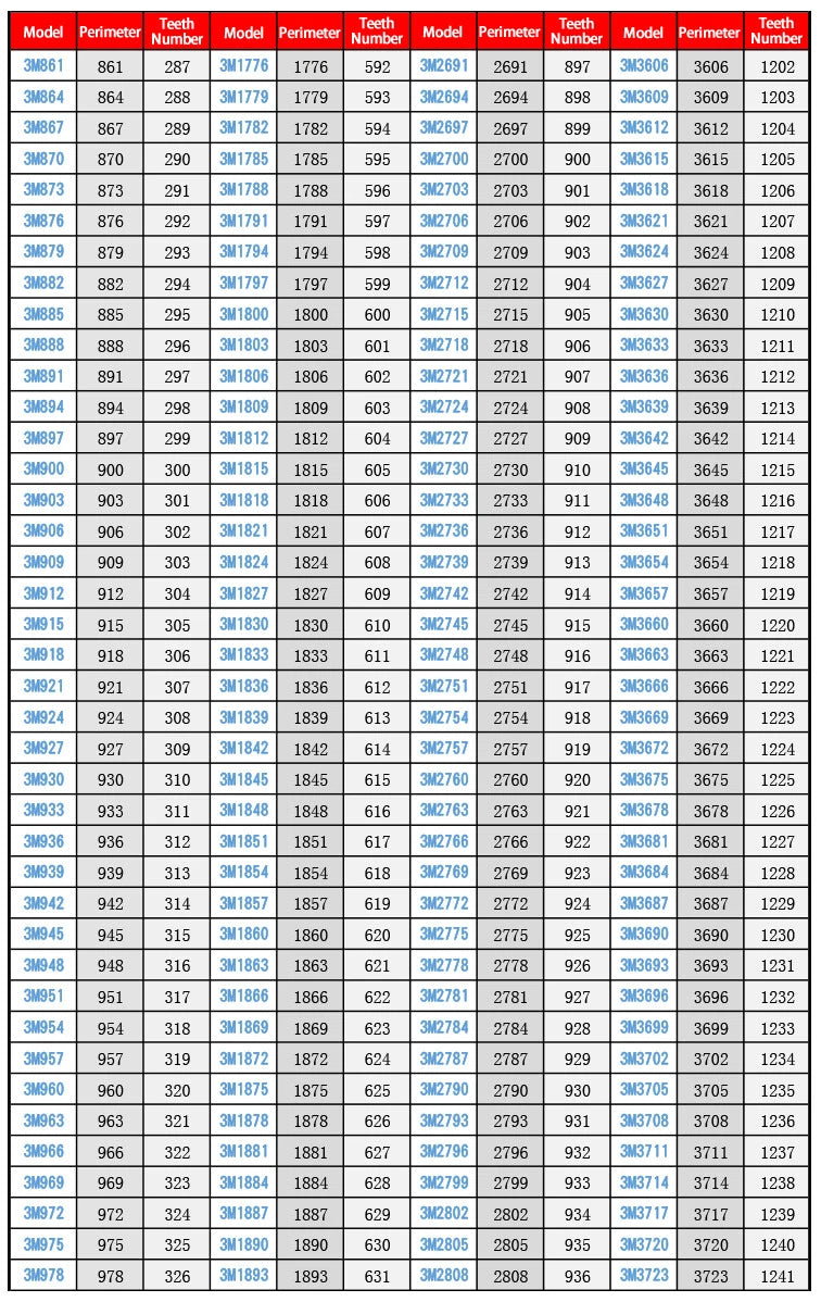 HTD3M Closed Loop Timing Belt – 15mm Wide, PU with Steel Wire, 483–2145mm Perimeter