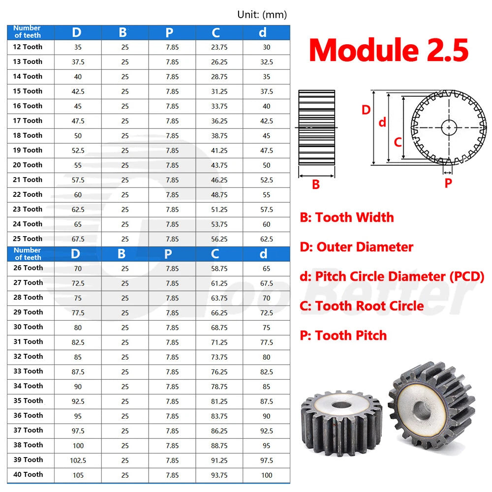 Mod 1 1.5 2 2.5 3 4 5 Spur Gear C45 Steel 12 Tooth - 160 Tooth Motor Pinion Flat