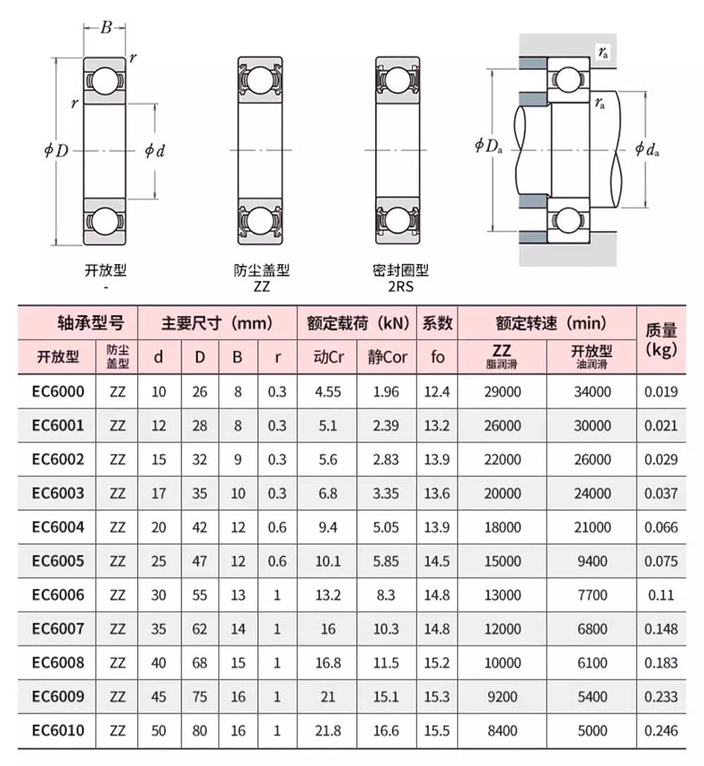 Non-Slip Ball Bearings EC6000/EC6200 Series High Speed Bearings 6000 6201~6206ZZ