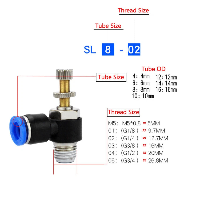 Pneumatic Push-In Fittings | PX PB SL PL PCF PC | 4–16mm Thread Hose Connectors