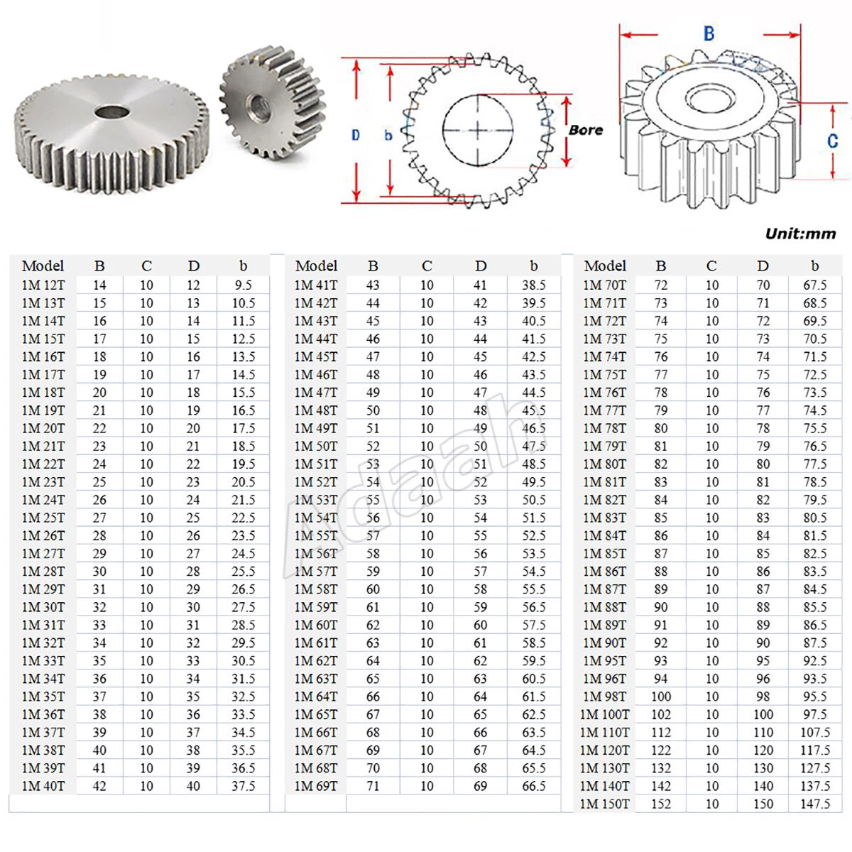 1/1.5/2/2.5/3/4/5 Mod Spur Gear 10T - 50T Flat Gear Transmission Gears 45# Steel