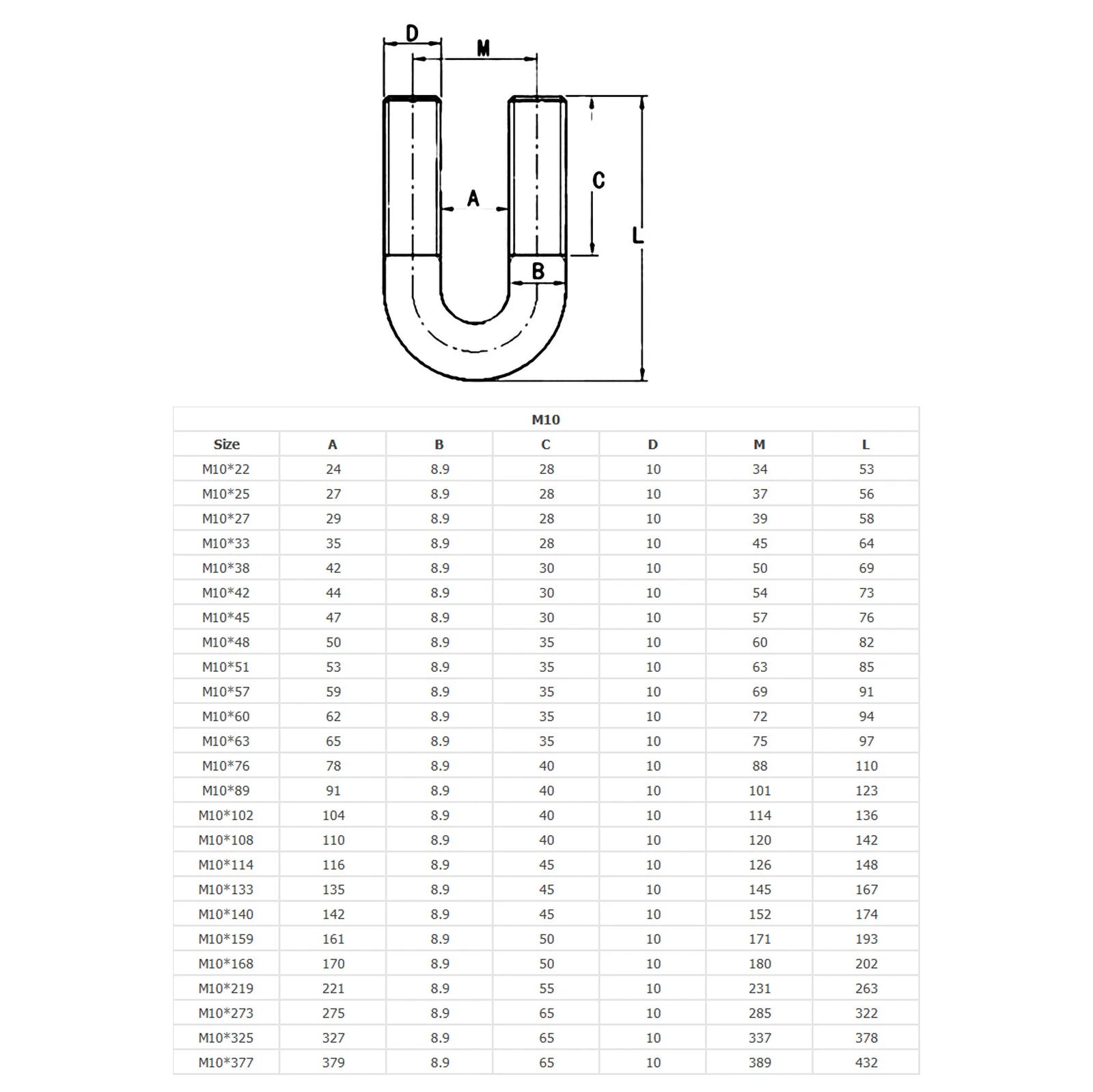 U-Bolts M6 M8 M10 M12 U Bend Screws A2 Stainless Steel U Shaped Bolt Nut Washer