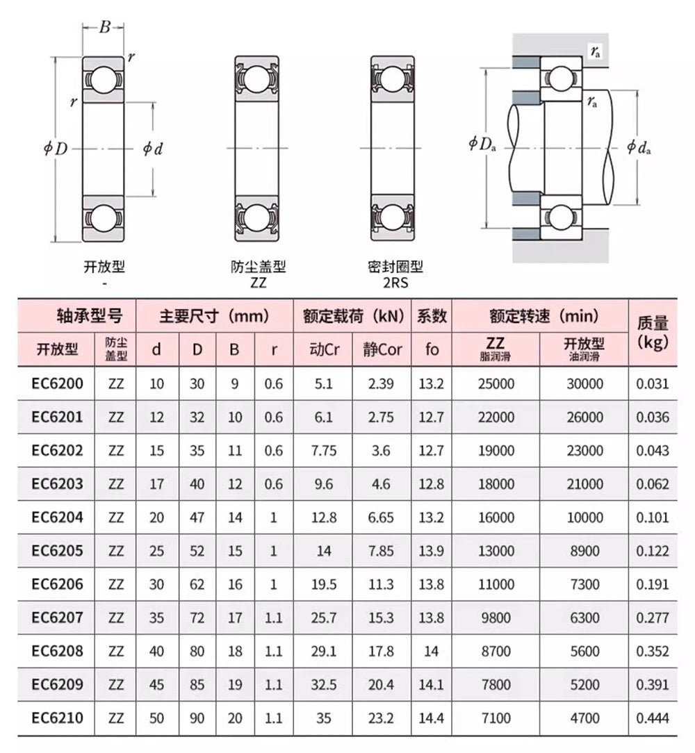 Non-Slip Ball Bearings EC6000/EC6200 Series High Speed Bearings 6000 6201~6206ZZ