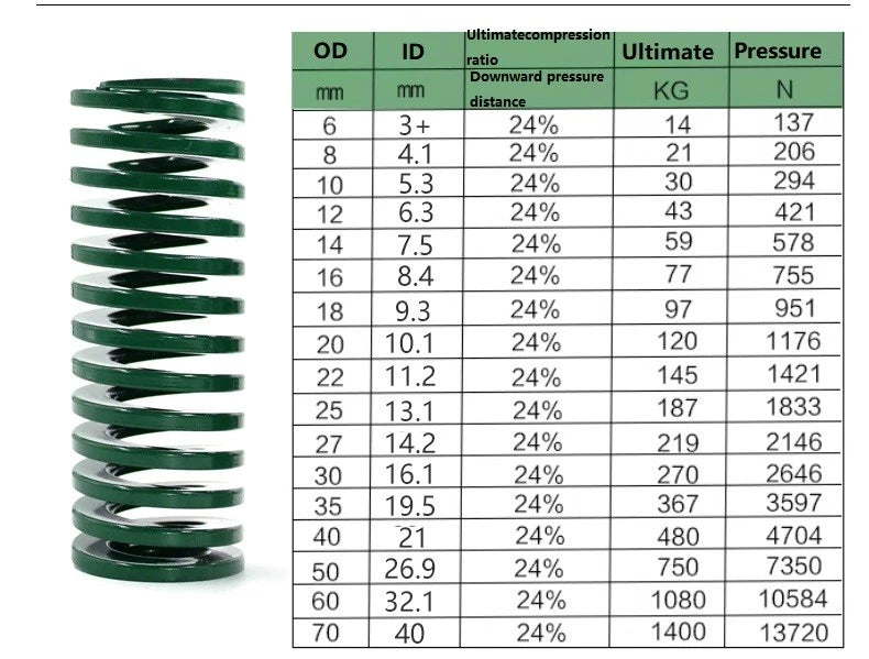 Compression Die Spring Mould Spring Light/Medium/Heavy Load Duty OD 27mm/ID 14mm