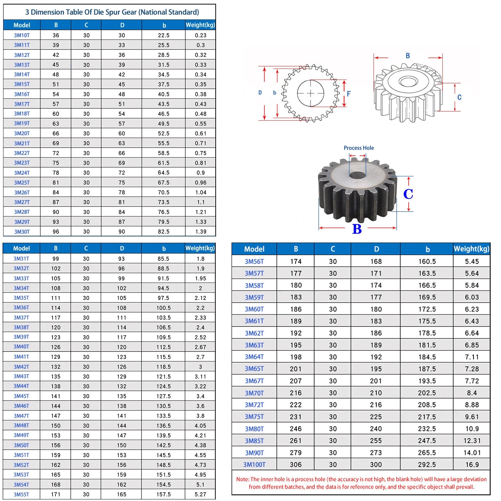Module 2.5M, 3M, 4M 5M Spur Gear Wheels Spur Wheel With 10 To120 Teeth Flat Gear