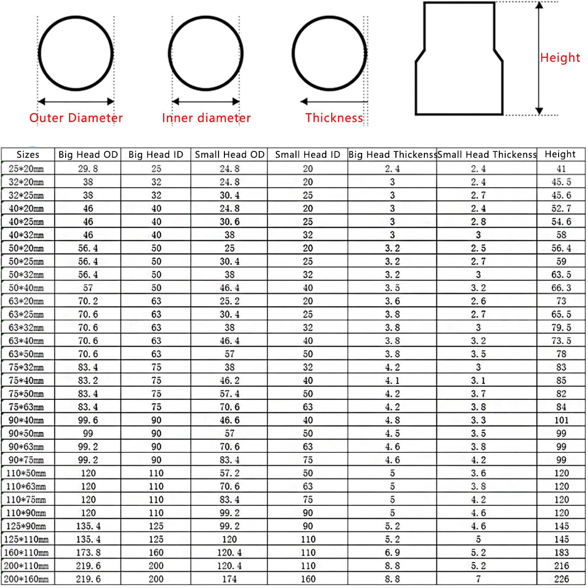 PVC Metric Plumbing Fittings Pipe For Aquarium Fish Tank Pond Solvent Weld Grey