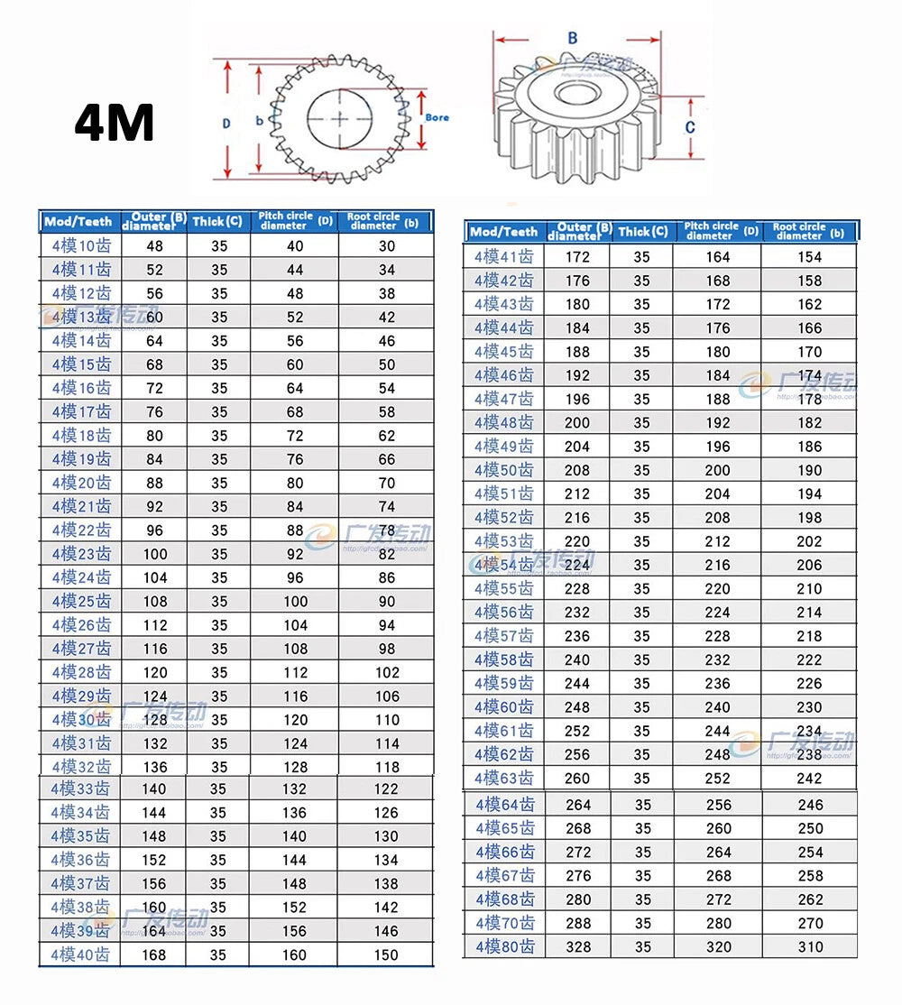1/1.5/2/2.5/3/4/5 Mod 10-150T Spur Gear 45# Steel Pinion Gear Thickness 10-40mm