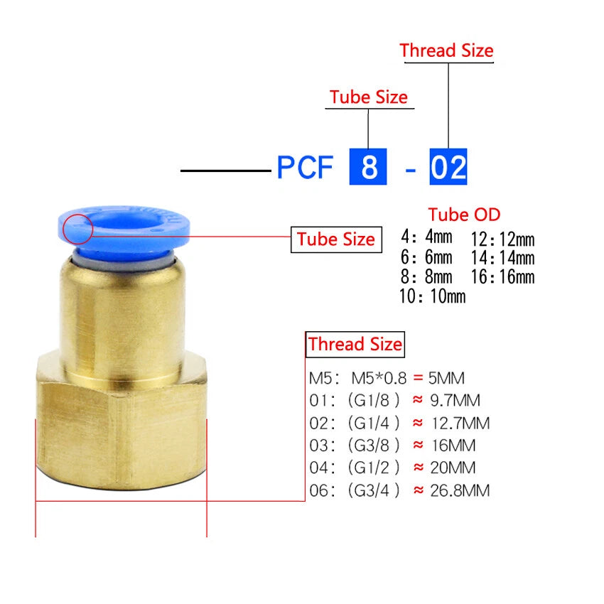 Pneumatic Push-In Fittings | PX PB SL PL PCF PC | 4–16mm Thread Hose Connectors