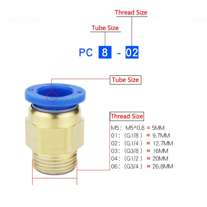 Pneumatic Push-In Fittings | PX PB SL PL PCF PC | 4–16mm Thread Hose Connectors