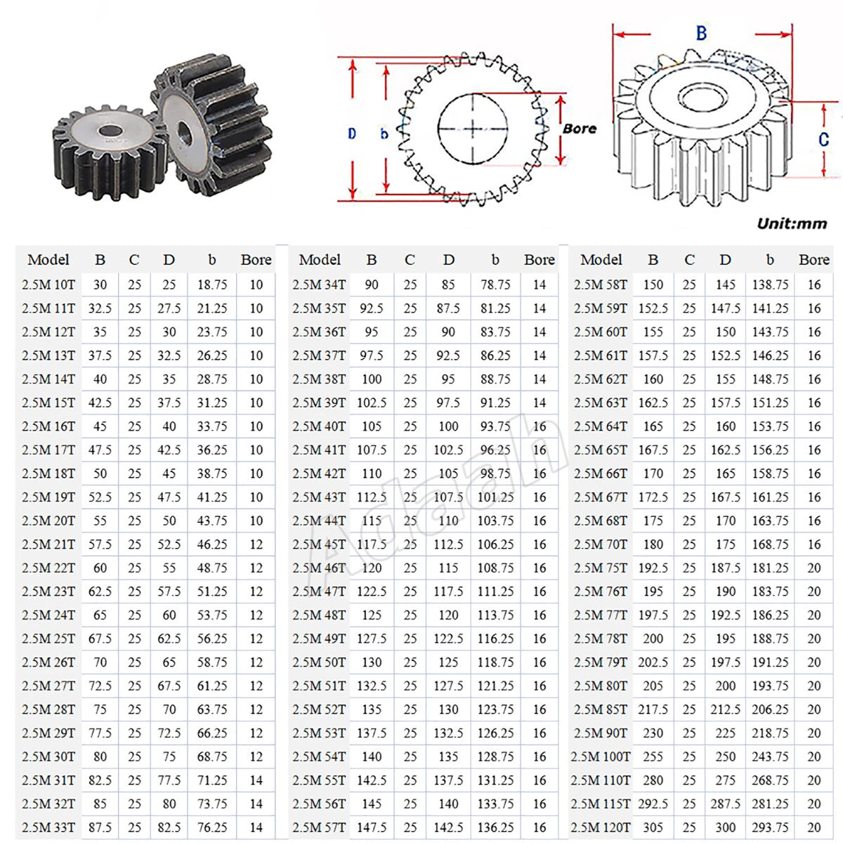 1/1.5/2/2.5/3/4/5 Mod Spur Gear 10T - 50T Flat Gear Transmission Gears 45# Steel