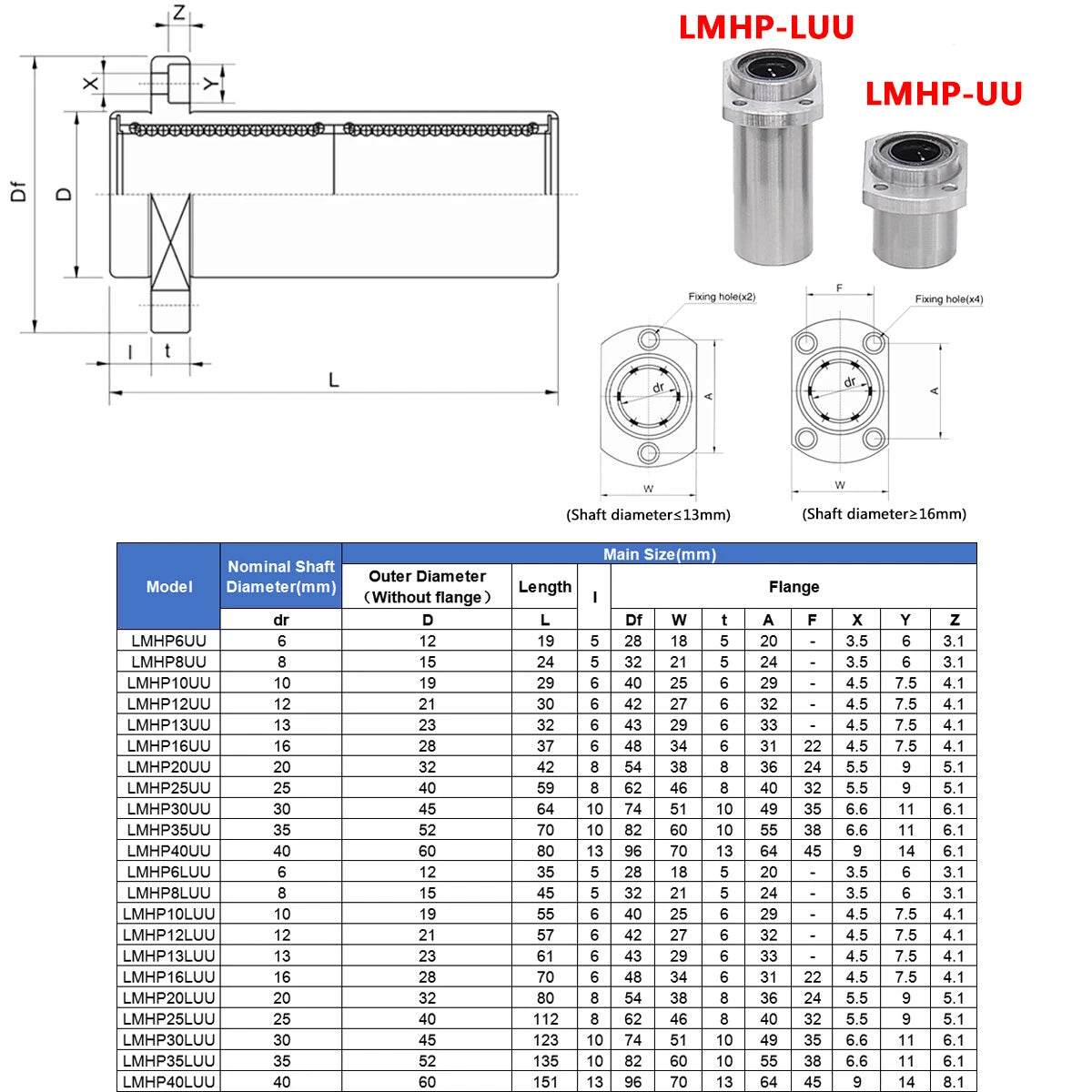 Linear Ball Bearings Bushing with Flange LMF/LMK/LMH 6UU-80UU for 3D Printer CNC