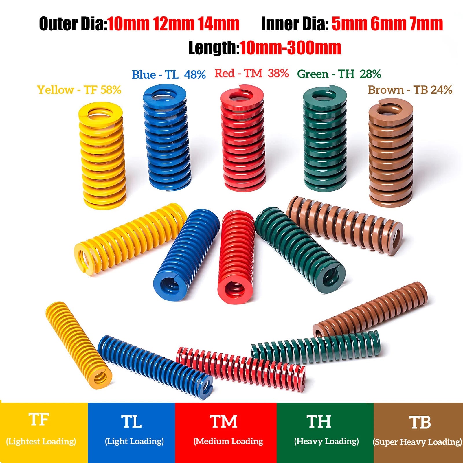 Die Springs Compression Mould Spring Light/Medium/Heavy Load Duty OD 10/12/14mm