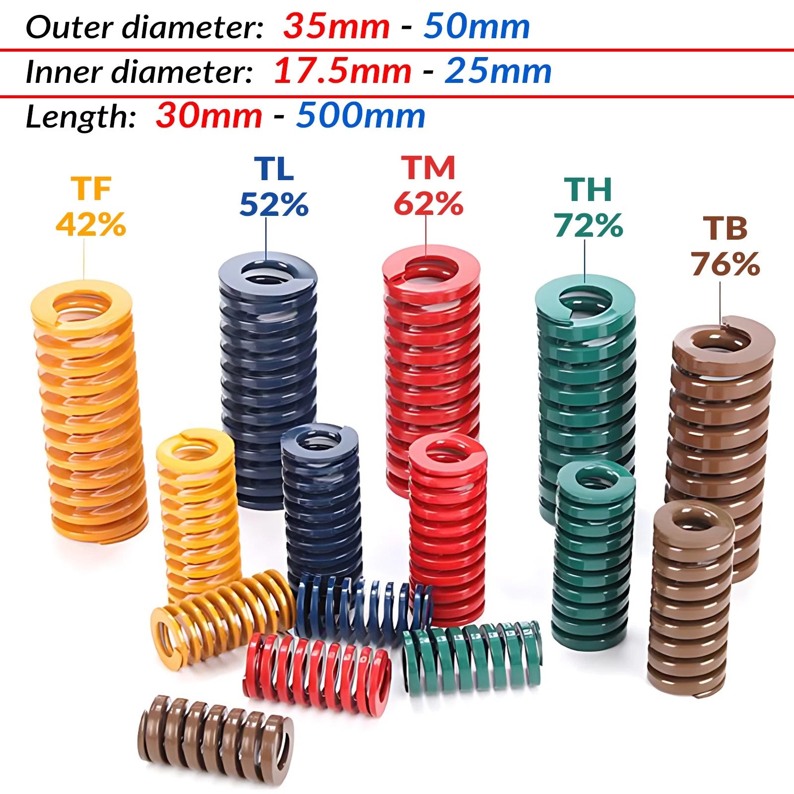 Heavy Load Duty Compression Die Spring ISO - 30mm to 50mm Outer Diameter