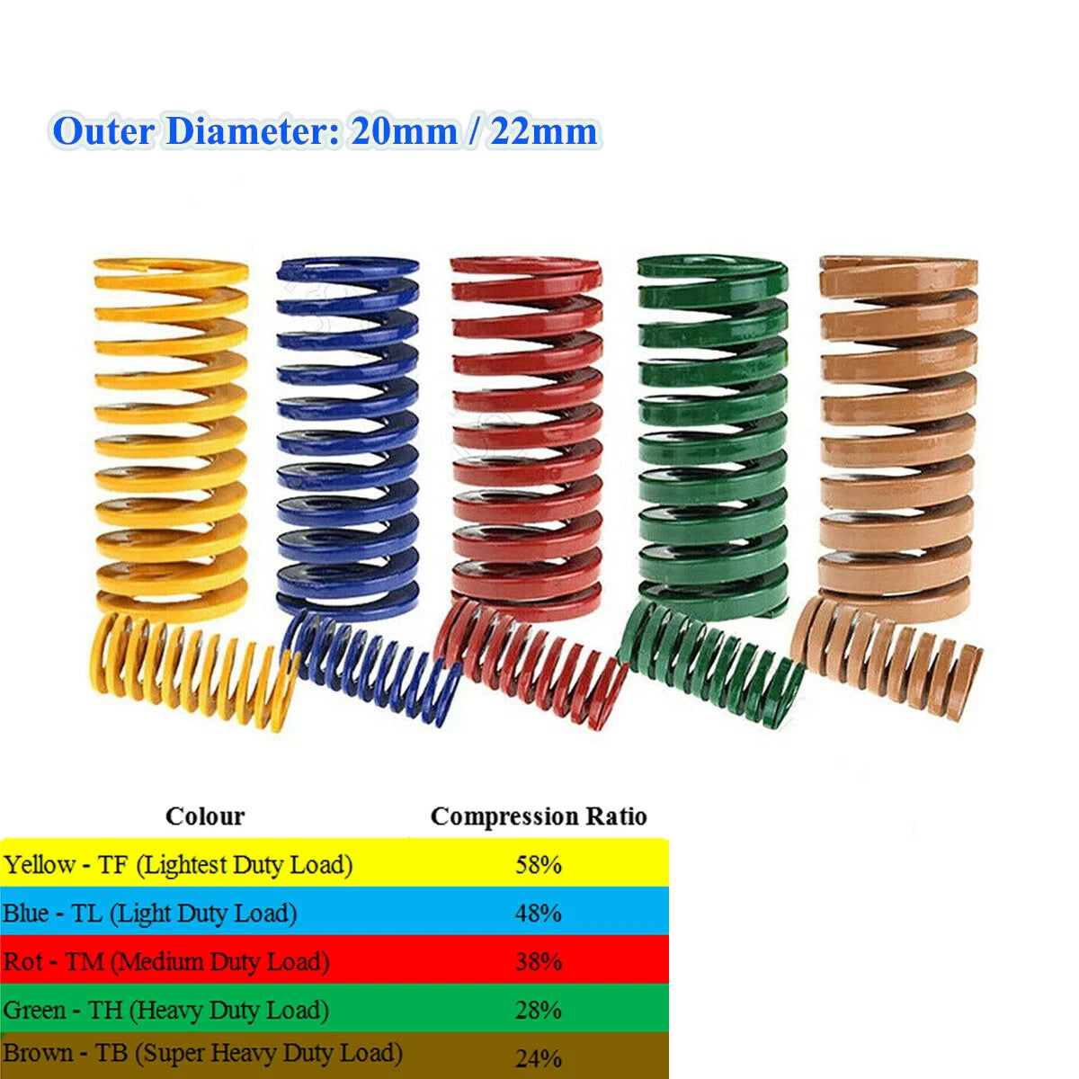 Compression Die Mould Spring O.D 20mm 22mm Light/Medium/Heavy Duty Load Springs