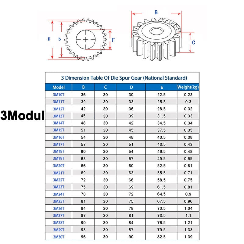 Spur Gear 1/1.5/2/2.5/3/4/5 Mod 12T - 150T Flat Gear 45 Steel Transmission Gears