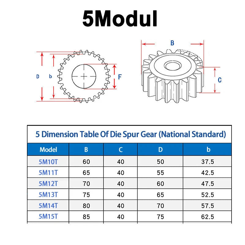 Spur Gear 1/1.5/2/2.5/3/4/5 Mod 12T - 150T Flat Gear 45 Steel Transmission Gears