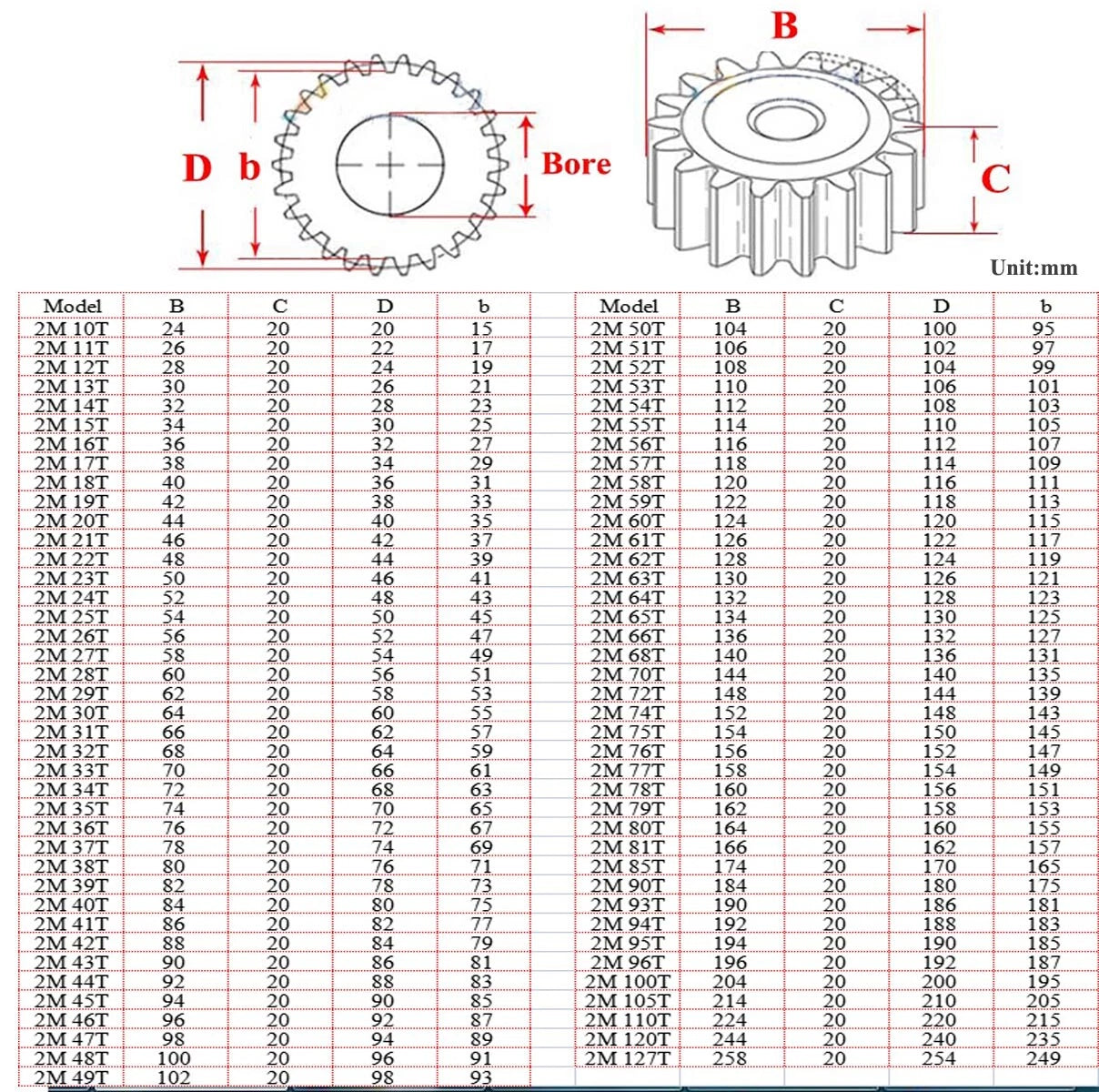 2 Mod Spur Gear 10T-127T Teeth Transmission Gear 45# Steel 2M Module Motor Gear