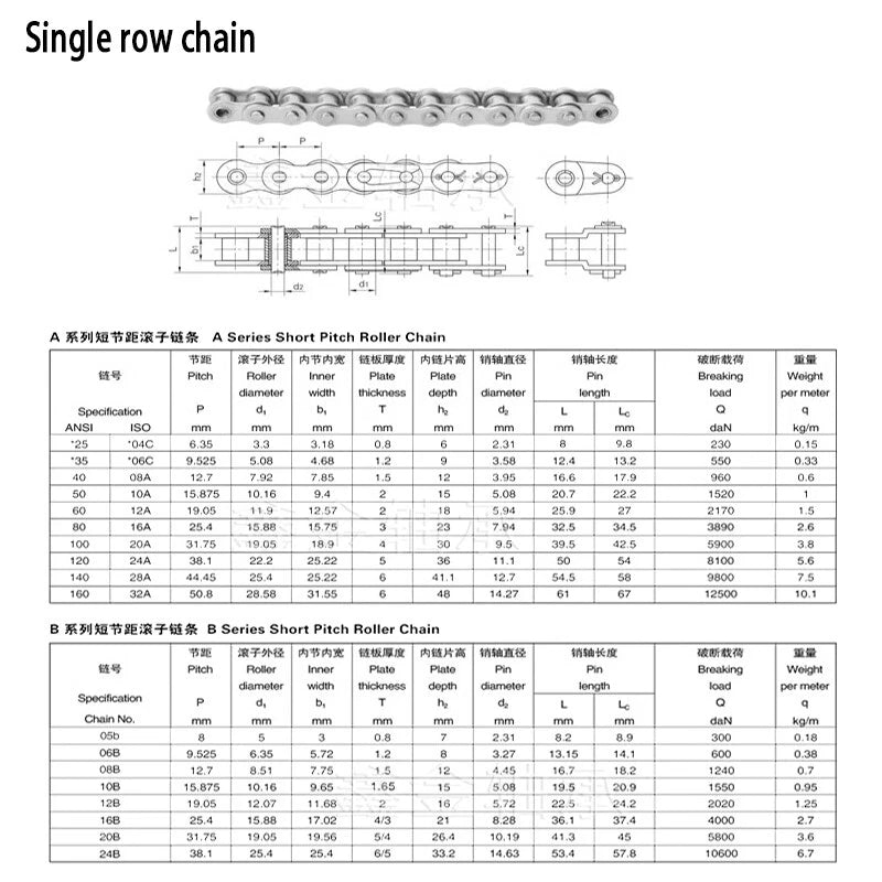 Simplex Roller Chains 04C, 06B, 08B, 10A, 12A, 16A, 20A, 24A Transmission Chain