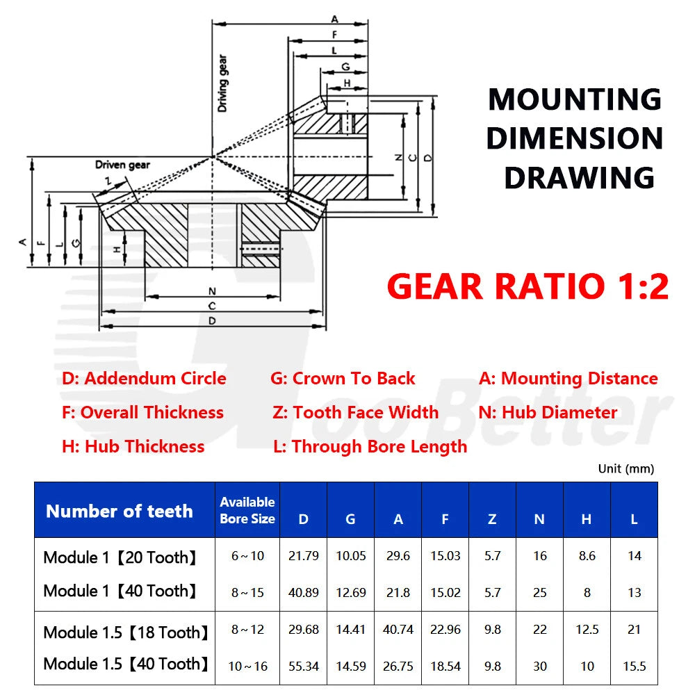 Bevel Gear Stainless Steel Module 1 1.5 Miter Gear 1:2 Pairing 18 20 36 40 Tooth