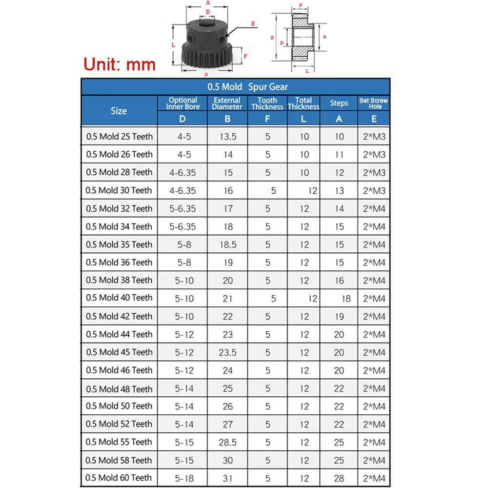0.5 Module Spur Gear 25-60 Teeth 45# Steel 0.5M Pinion Drive Straight Gears