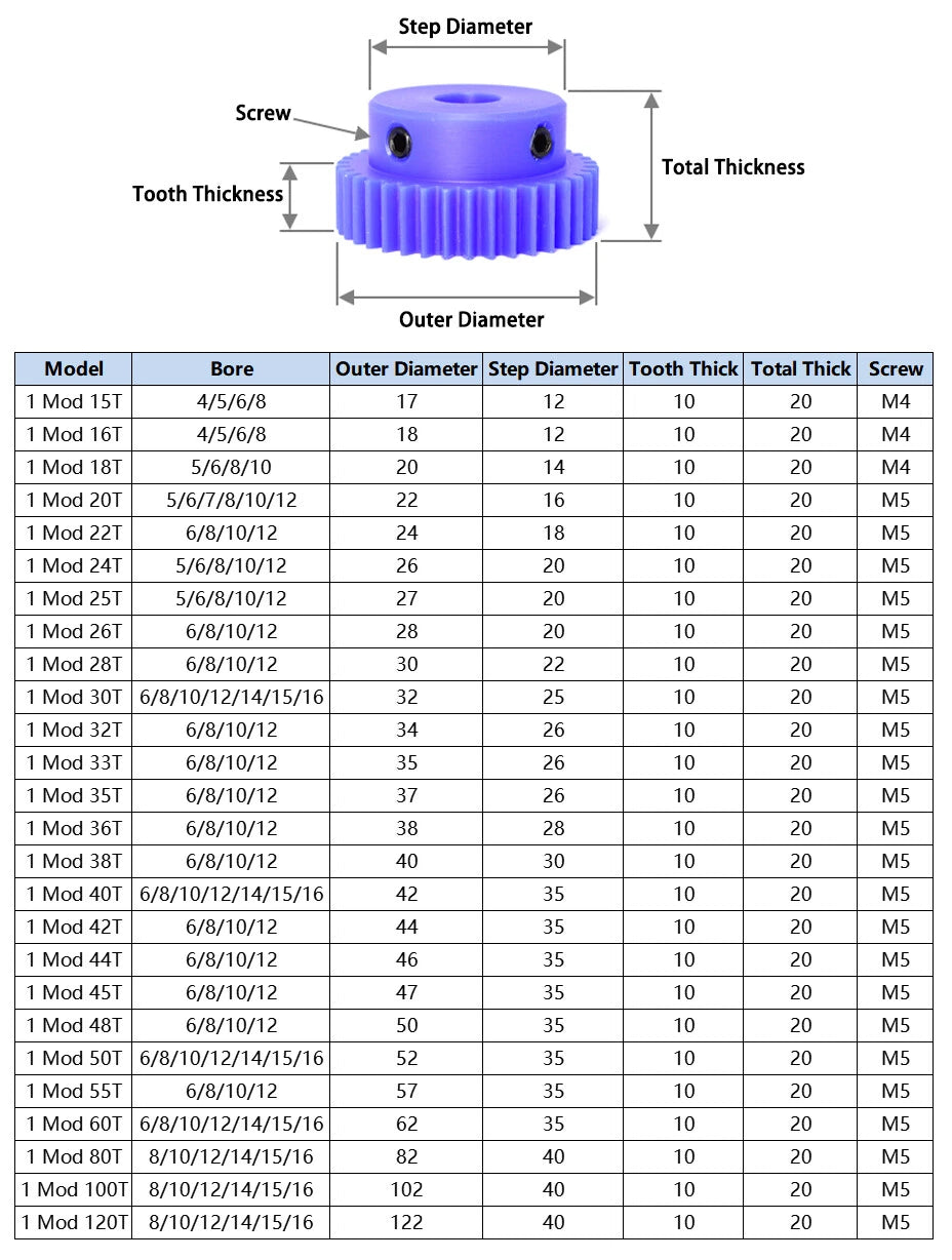 1 Mod Blue Nylon Spur Gear 15T-120T Bore 4-16mm Pinion Gear With Step Motor Gear