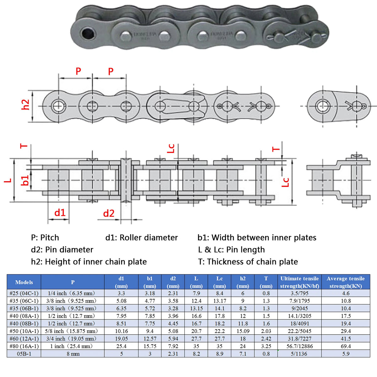 #25, #35, #40, #50, #60 Simplex Roller Chains 1/4", 3/8", 1/2", 5/8", 1" Pitch