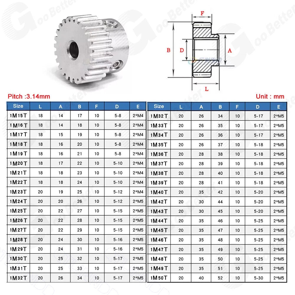 1 Mod Stainless Steel Spur Gear 15 - 50 Teeth Pinion Gear With Step Motor Gear