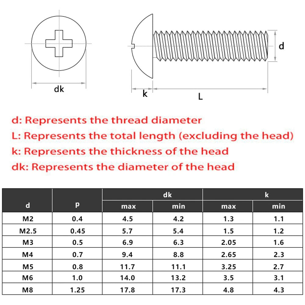 304 Stainless Steel Phillips Truss Head Machine Screws M4 M5 M6 — Wide Pan Head Bolts 6mm to 50mm