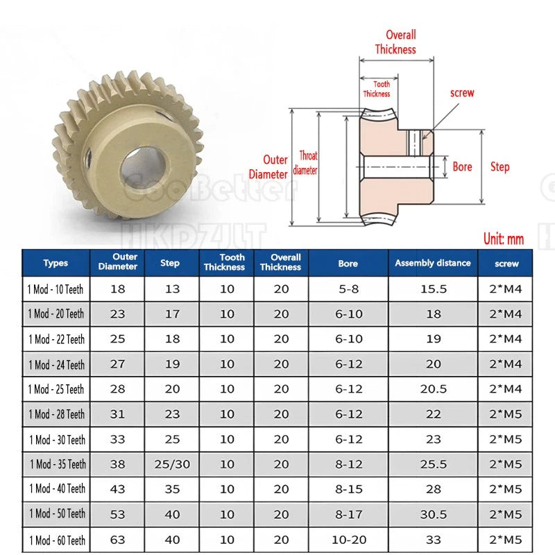 Module 1 1.5 Worm Gear Wheel Brass 15-20-25 - 60 Tooth Worm Shaft 45# Steel