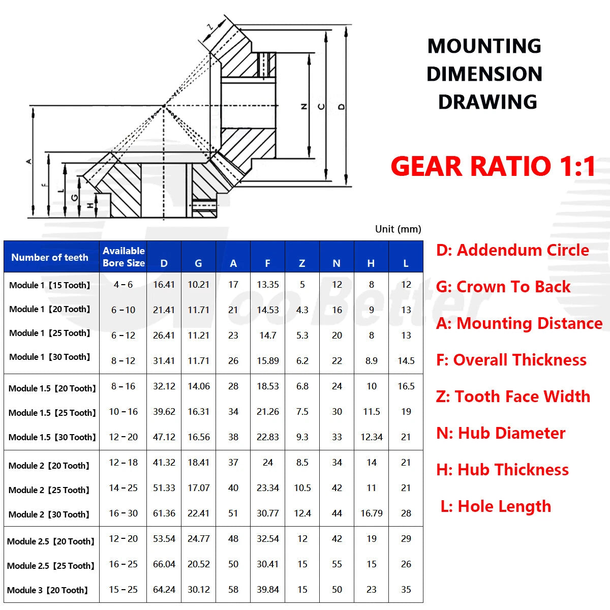 Module 2 Bevel Gear Stainless Steel 90° 1:1 Pairing 20/25/30 Tooth Miter Gear