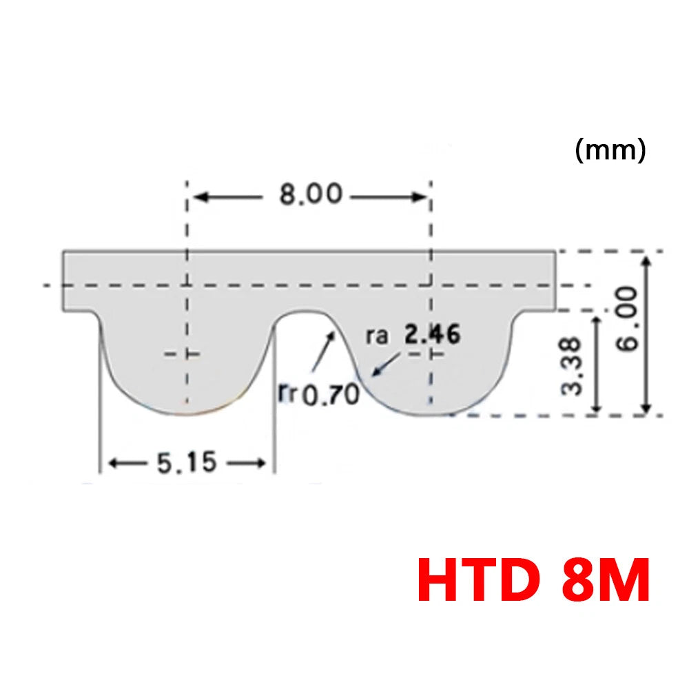 HTD 8M Timing Belt | 8mm Pitch | 20mm & 40mm Width | Arc Tooth Rubber Drive Belt
