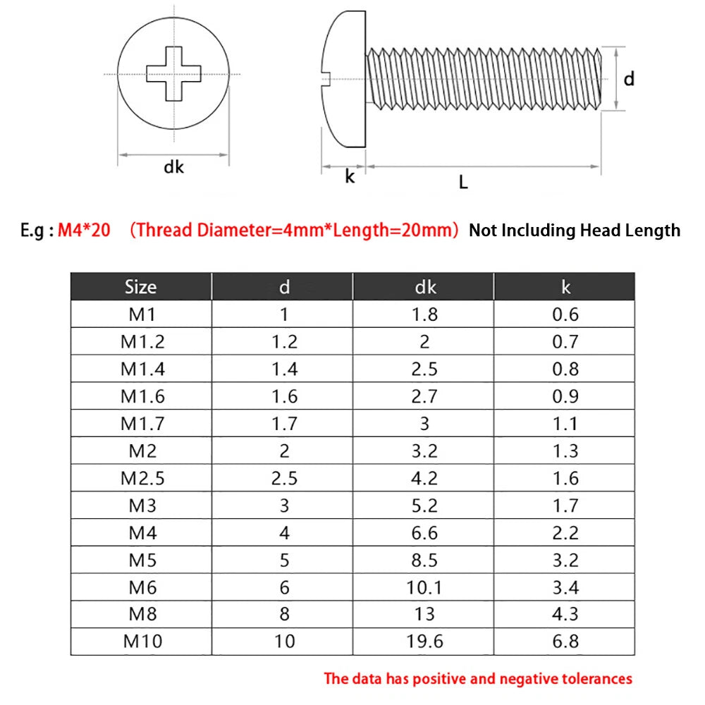 M5 Brass Pan Head Phillips Machine Screws – 6mm to 50mm Lengths, Fully Threaded
