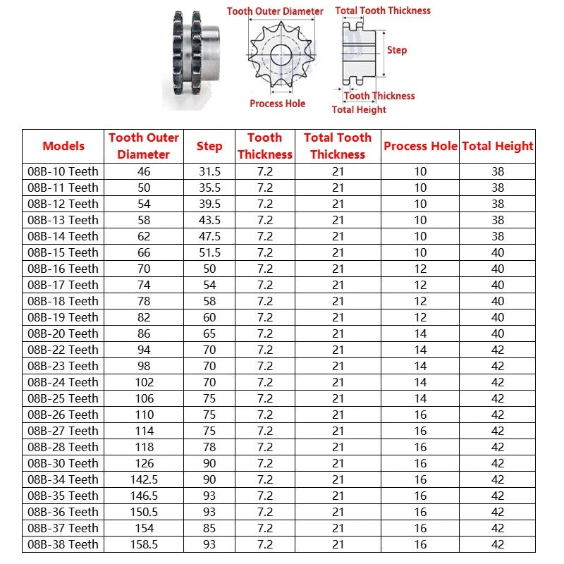 Duplex Chain Sprocket 10-38 Teeth Pitch 12.7mm For #40 08B Roller Chain 45#Steel
