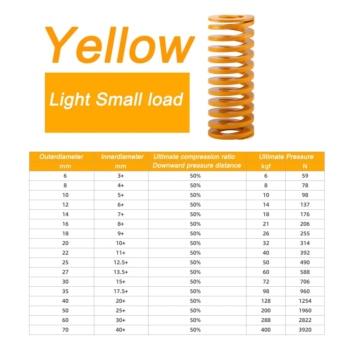 Yellow Lightest Load Compression Die Spring 30 - 50mm Diameter & Up To 500mm Long - HomeDIYer