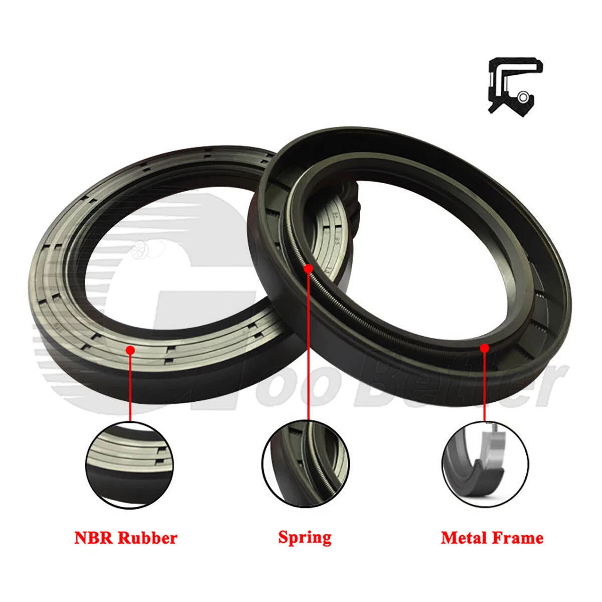 TC Oil Seal ID 20mm 21mm 22mm — NBR 70 Dual Lip Rotary Shaft Seal Ring