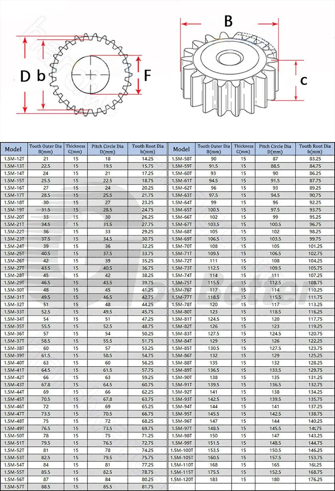 Module 1.5 Spur Gear 10T-120T Teeth Flat Gear Motor Transmission Gear 45# Steel