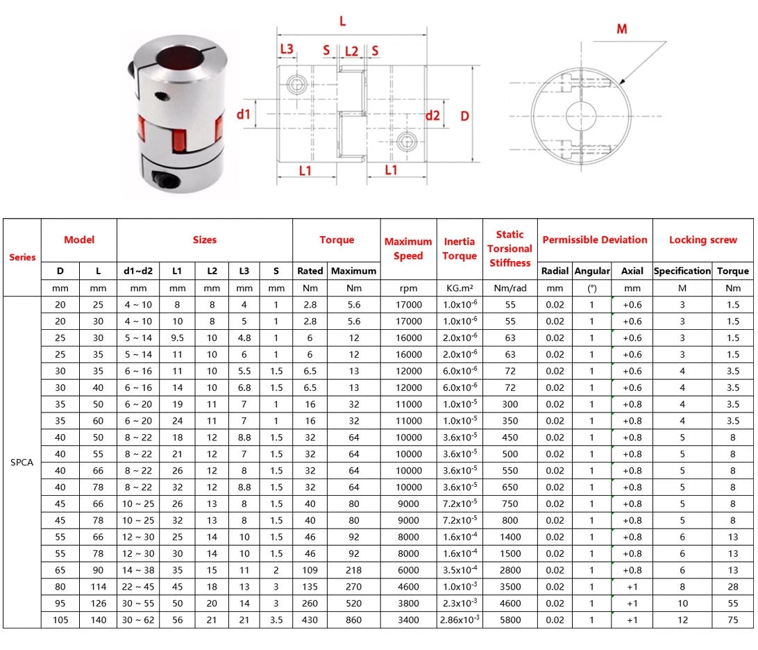 CNC Shaft Coupler Aluminum Alloy Flexible Plum Spider Jaw Coupling All Bore Size