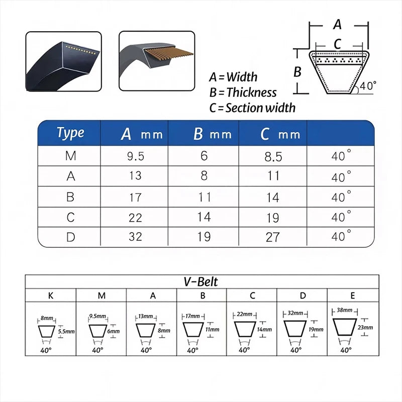 V-Belt A/B/M Section Classical Transmission Belt — Imperial Sizes 16" to 100"