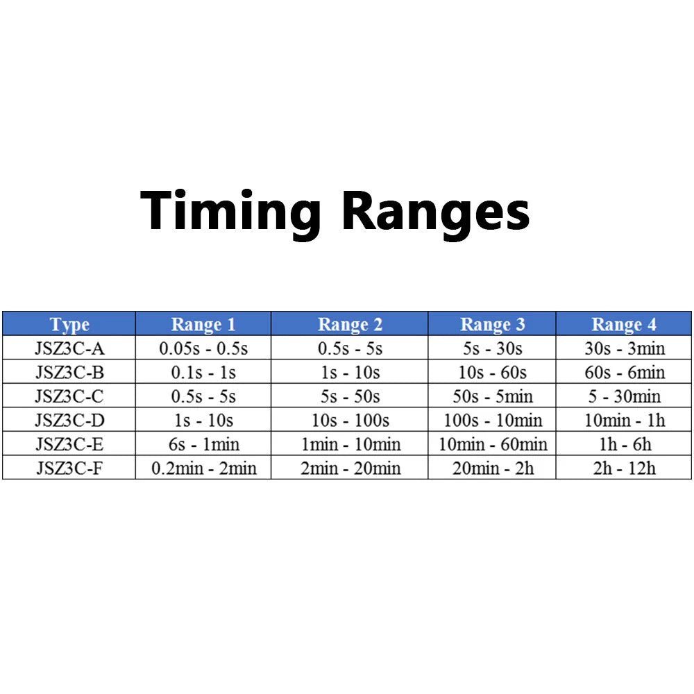 AC 220V 380V DC 24V Time Delay Relays On - delay with instantaneous Contacts JSZ3C - HomeDIYer